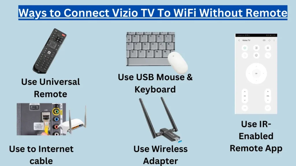 image showing different ways to Connect Vizio TV To WiFi Without Remote